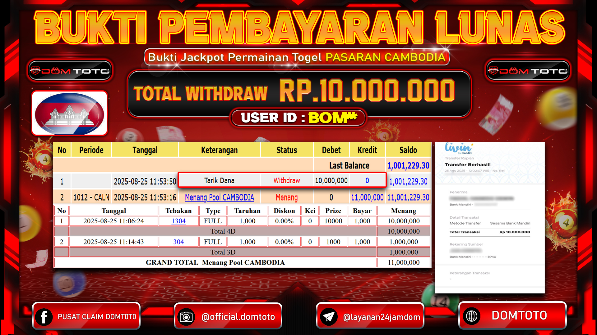 JACKPOT TOGEL CAMBODIA 25 AGUSTUS  2025